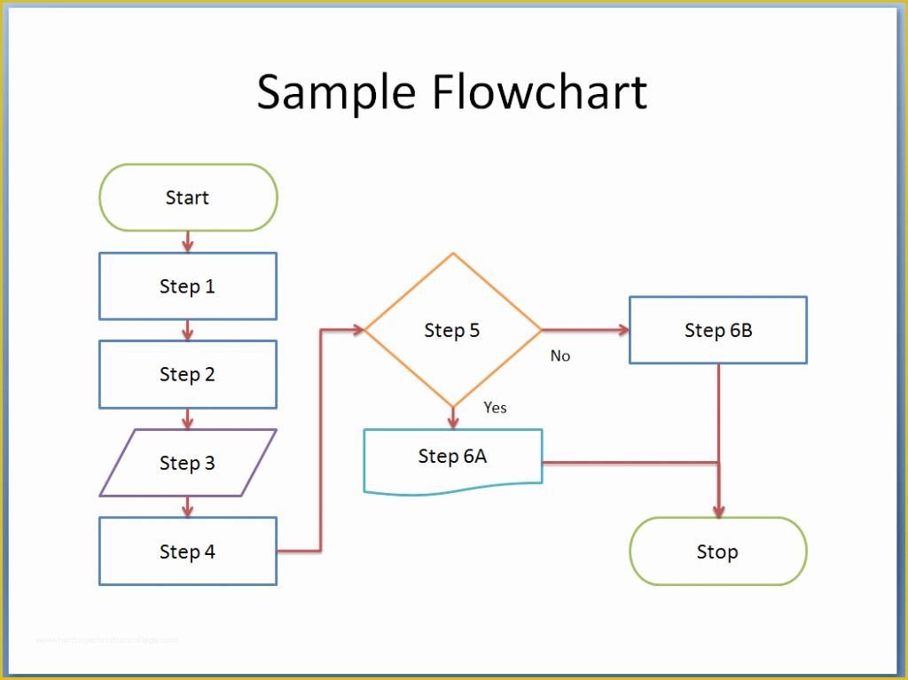 Word Flowchart Template Free Of Flowchart Template for Word Flowchart In Word