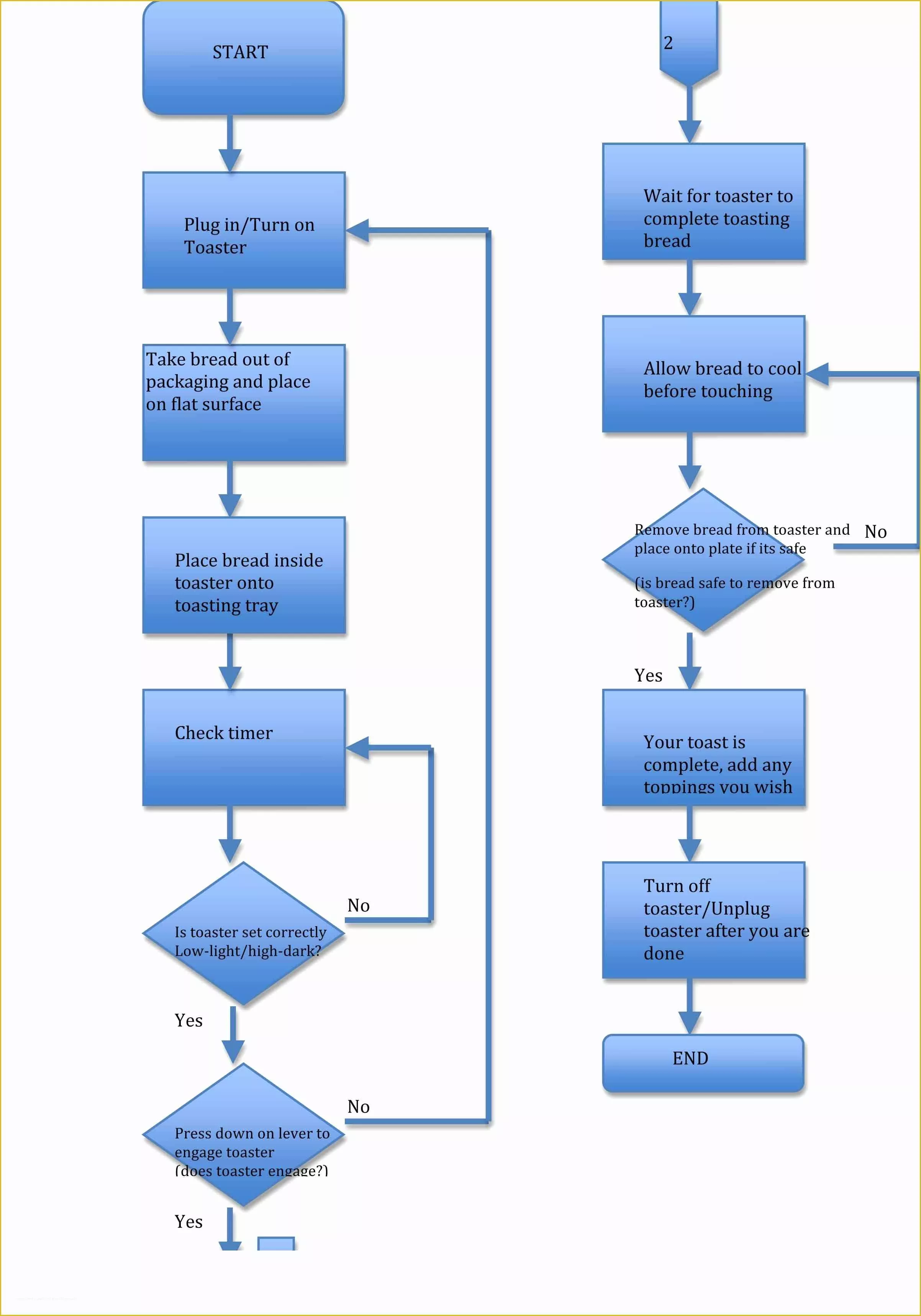 Blank Flow Chart Template For Word Free Download