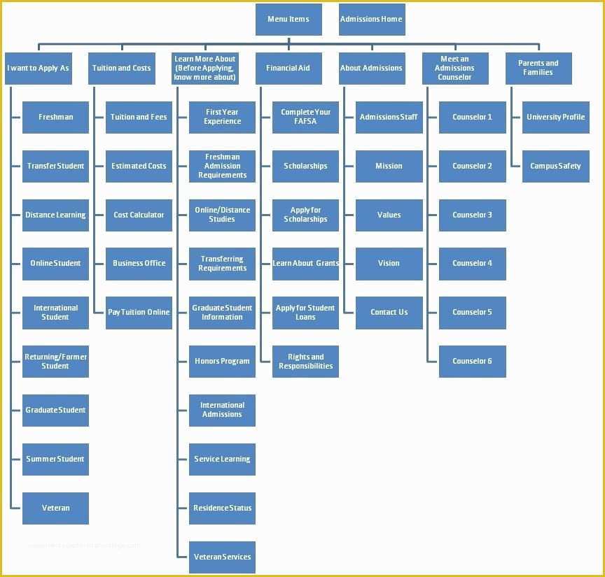 Word Flowchart Template Free Of Flowchart Templates for Word