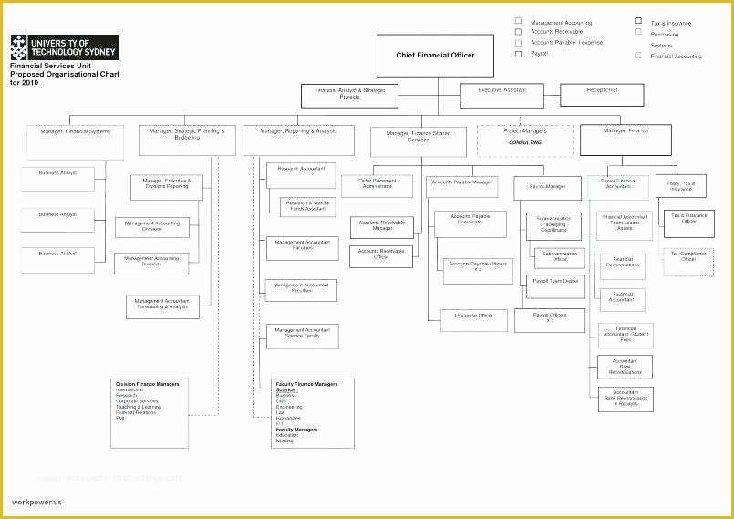 Word Flowchart Template Free Of Office Flowchart Template