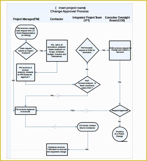 Word Flowchart Template Free Of Sample Flow Chart Template 19 Documents In Pdf Excel