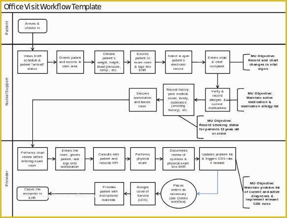 Work Flow Chart Template Free Of 20 Workflow Diagram Templates – Sample Example format