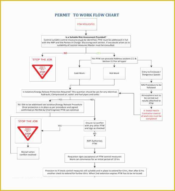 Work Flow Chart Template Free Of 40 Flow Chart Templates Doc Pdf Excel Psd Ai Eps