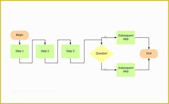 Flow Chart Excel Mac