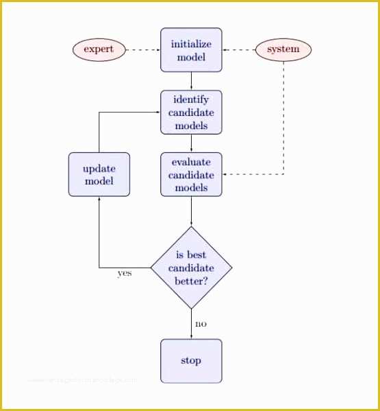 Work Flow Chart Template Free Of Example Of Patient Flow Chart – 7 Nursing Flowcharts