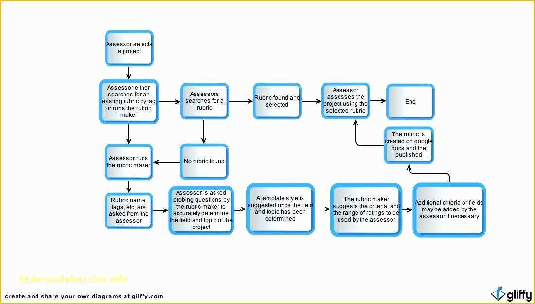 Work Flow Chart Template Free Of How to Create A Process Flow Chart In Word – Create A Flow