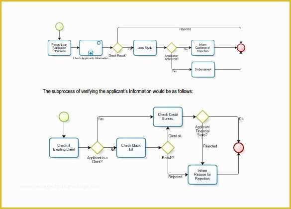 Work Flow Chart Template Free Of Process Flow Chart Template – 9 Free Word Excel Pdf