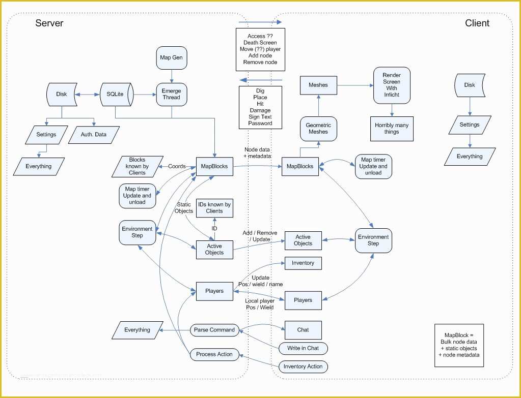 Work Flow Chart Template Free Of Visio Workflow Templates Download 75a9fd7b0c50
