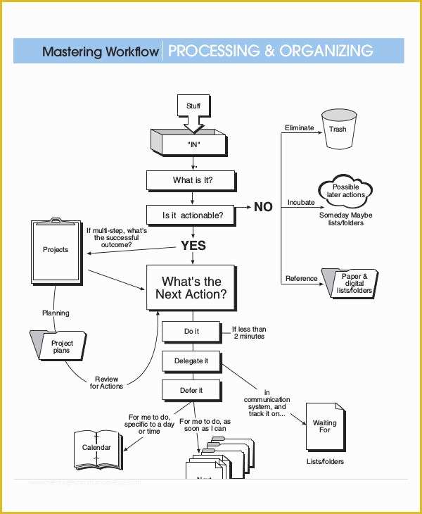 Work Flow Chart Template Free Of Work Flow Chart Templates 6 Free Word Pdf format