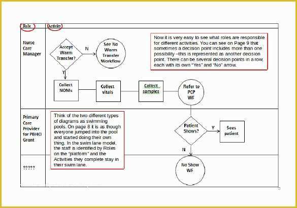 Workflow Template Free Of 20 Workflow Diagram Templates – Sample Example format