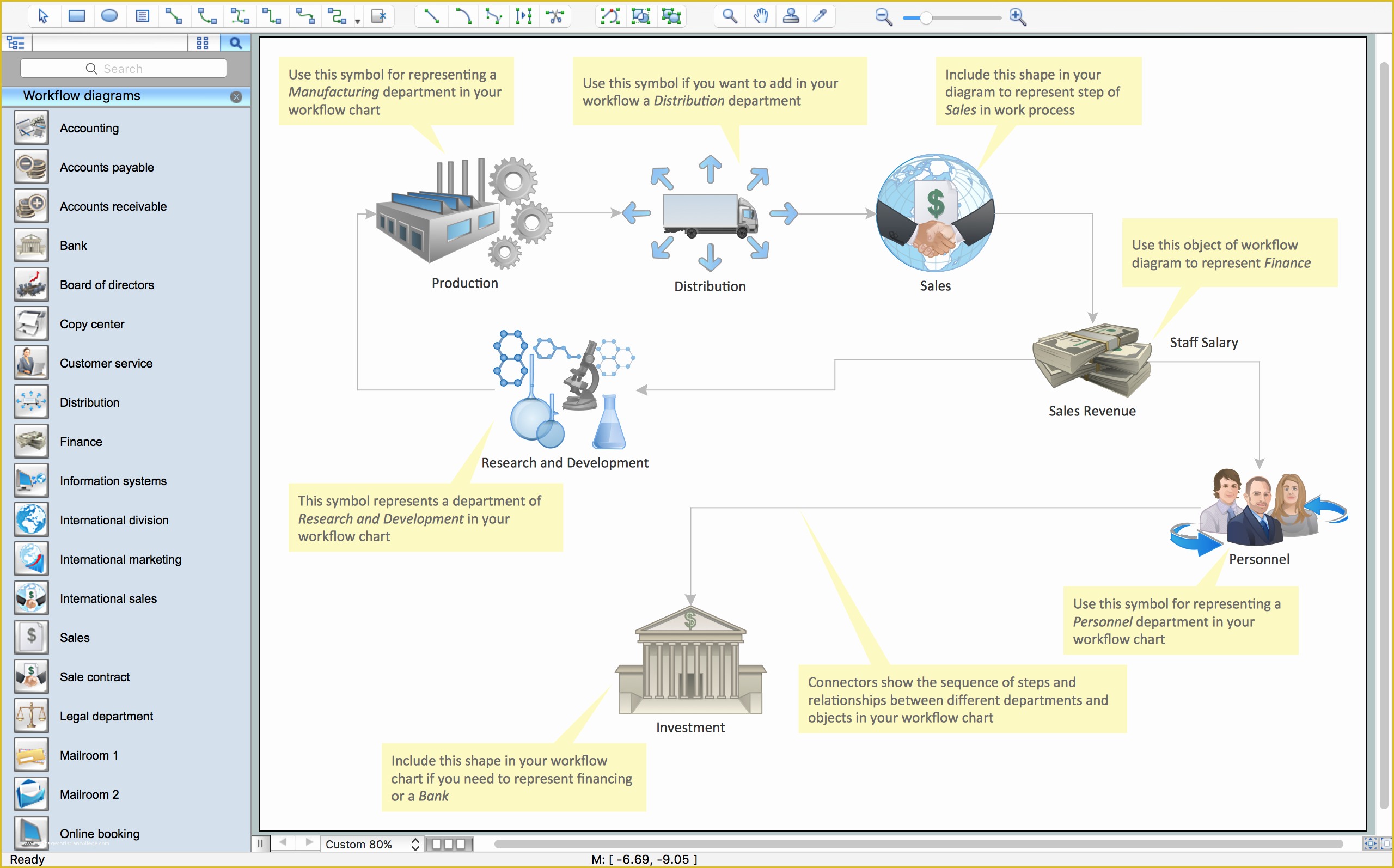 Workflow Template Free Of Basic Flowchart Symbols and Meaning