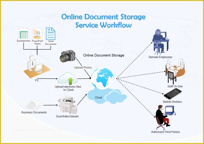 Workflow Template Free Of Document Storage Workflow