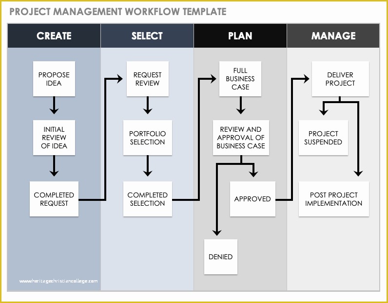 Workflow Template Free Of Download Free Workflow Templates