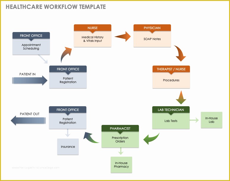 Workflow Template Free Of Download Free Workflow Templates