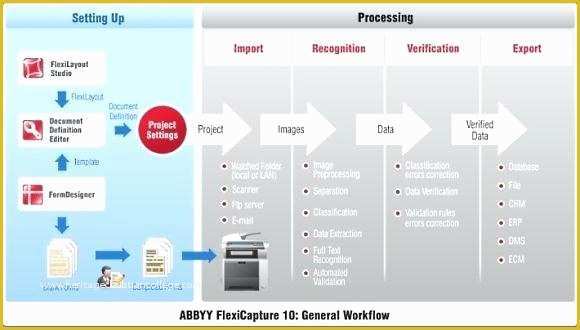 Workflow Template Free Of Download X Process Flow Template Chart Free Diagram Map