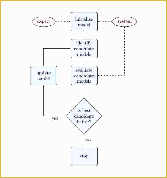 Workflow Template Free Of Examples Free Workflow Process Template Timeline Templates