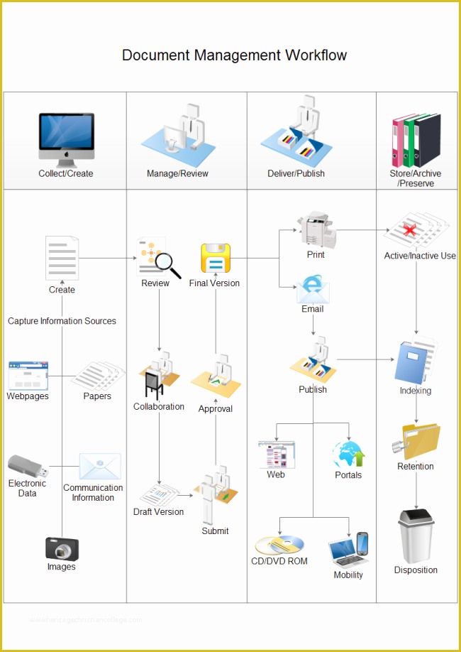 Workflow Template Free Of Free Work Flow Diagram Examples