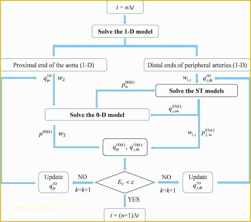 Workflow Template Free Of issue Tracking Template Download Point Workflow Project