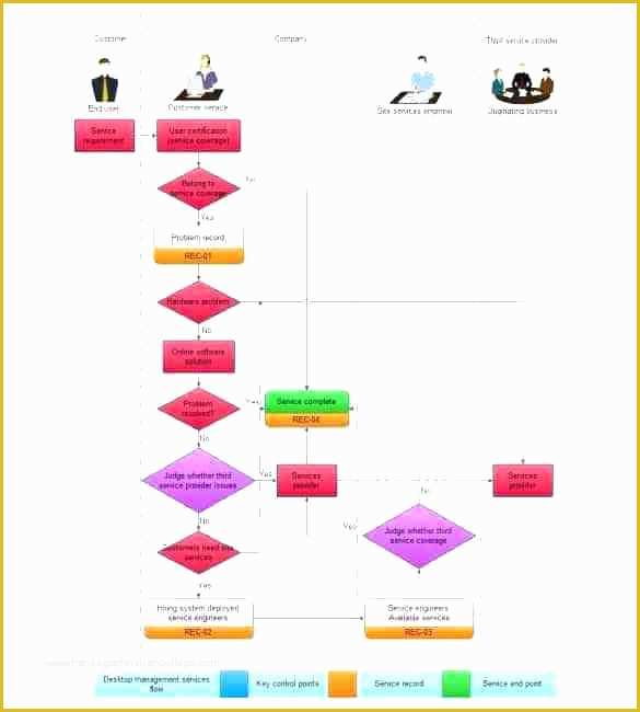 Workflow Template Free Of Office Flowchart Template – Ensitefo