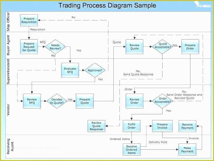 Workflow Template Free Of Powerpoint Workflow Template – Shanon