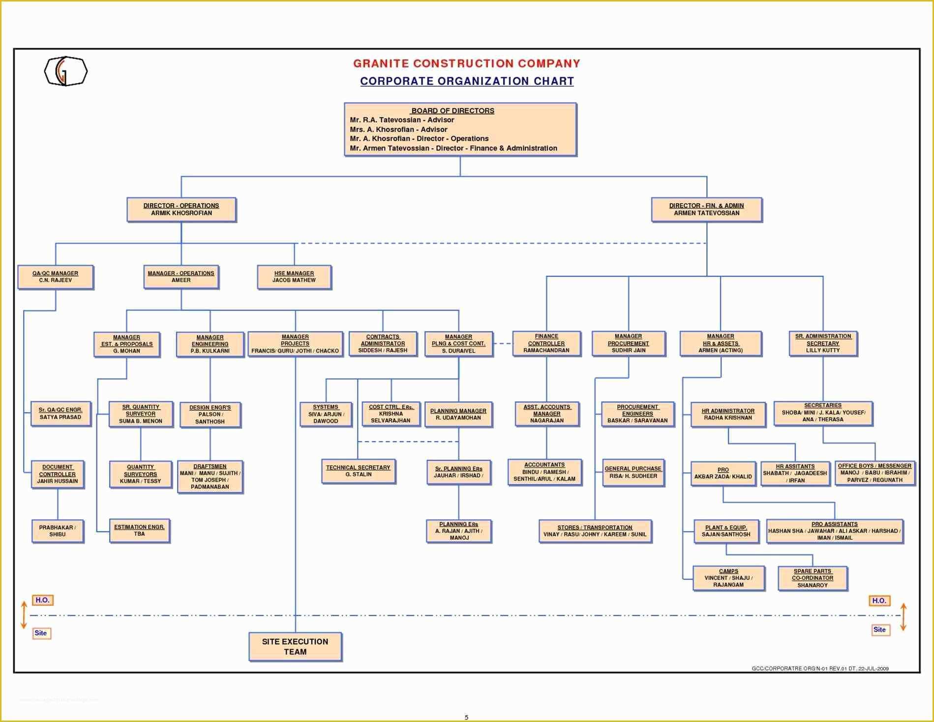 Workflow Template Free Of Visio Workflow Templates Download 75a9fd7b0c50