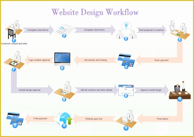 Workflow Template Free Of Website Design Workflow