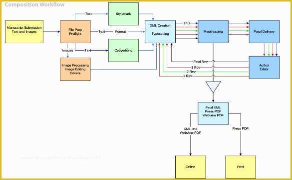 Workflow Template Free Of Workflow Diagram Template – 14 Free Printable Word Pdf