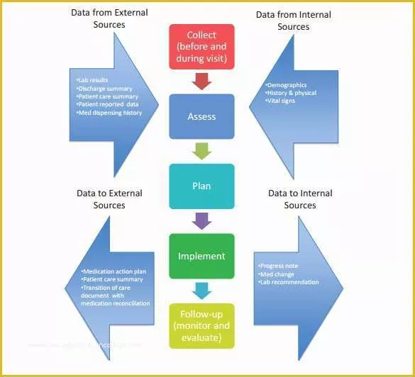 Workflow Template Free Of Workflow Diagram Template – 14 Free Printable Word Pdf