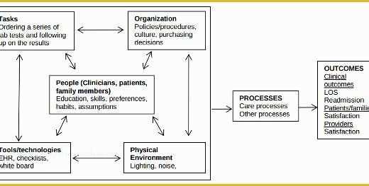Workflow Template Free Of Workflow Diagram Template – 14 Free Printable Word Pdf