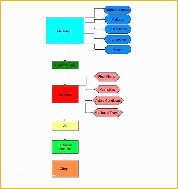 Workflow Template Free Of Workflow Diagram Template Free Printable Word Documents