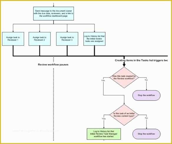 Workflow Template Free Of Workflow Diagram Template Picture Design Ideas Flow Chart