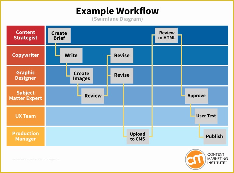 Workflow Template Free Of Workflow Template