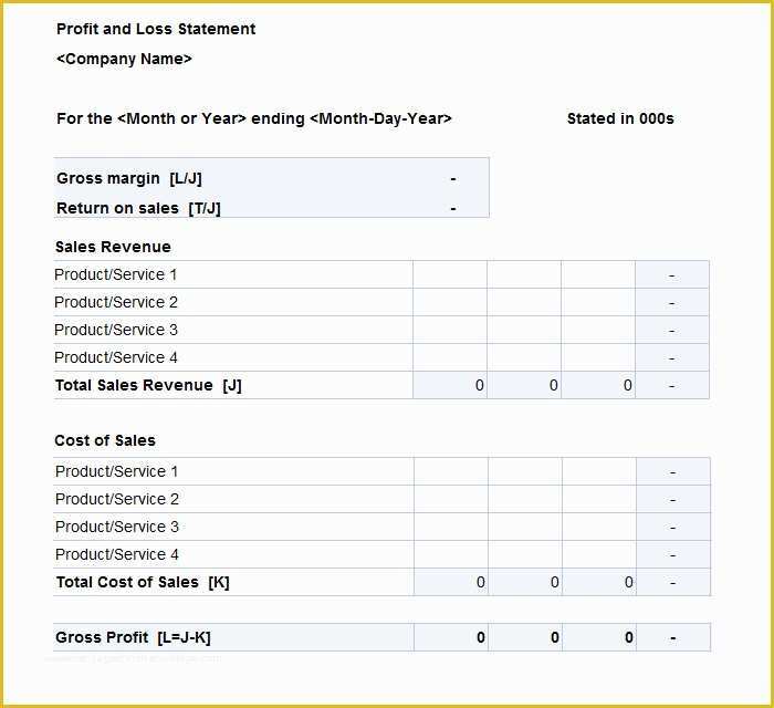 Year to Date Profit and Loss Statement Free Template Of 13 Profit and Loss Statements Word Pdf