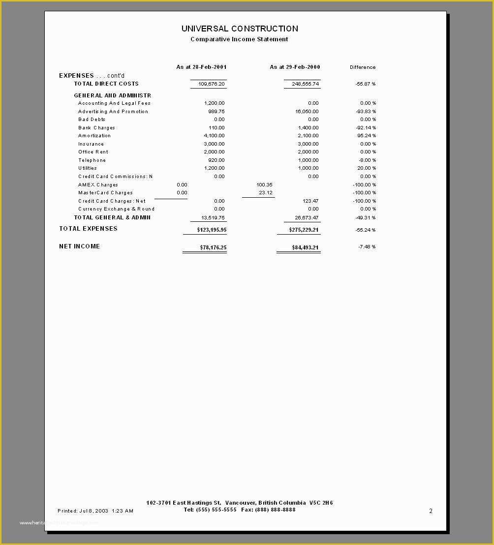 Year to Date Profit and Loss Statement Free Template Of Bizman In E Statements