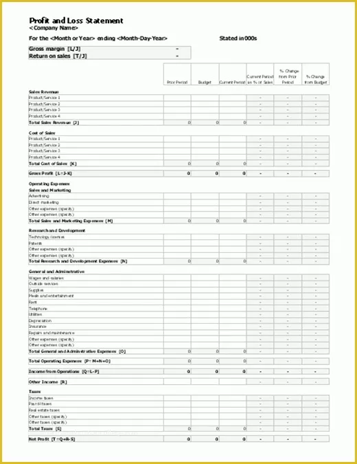 Year to Date Profit and Loss Statement Free Template Of Profit and Loss Statement