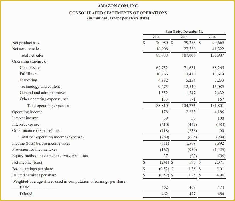 Year to Date Profit and Loss Statement Free Template Of Year to Date Profit and Loss Statement Free Template and