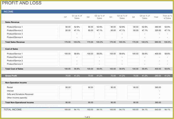 Year to Date Profit and Loss Statement Free Template Of Year to Date Profit and Loss Statement Free Template