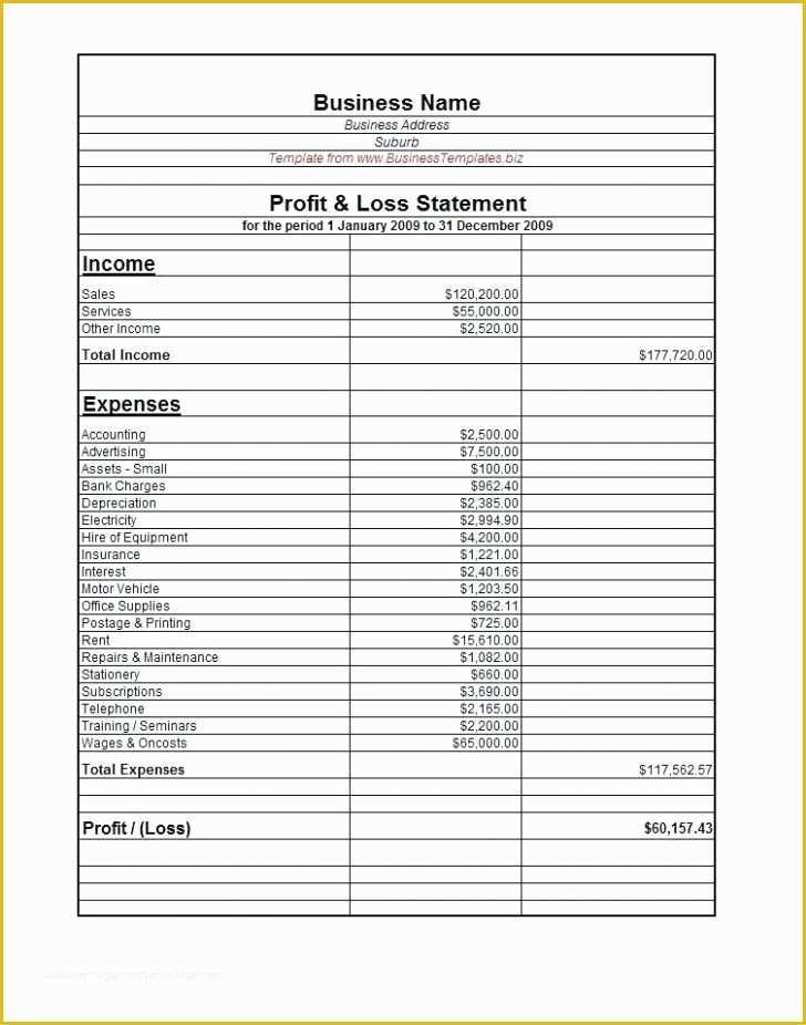 Year to Date Profit and Loss Statement Free Template Of Year to Date Profit and Loss Statement Template – Free