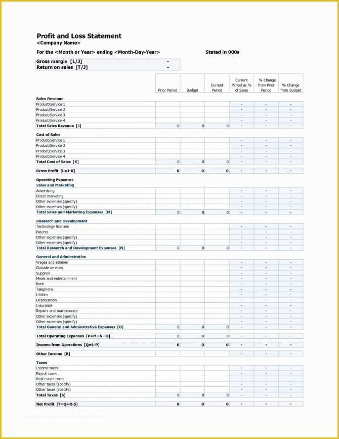 Year to Date Profit and Loss Statement Free Template Of Ytd Profit and Loss Statementate Year to Date Maggi