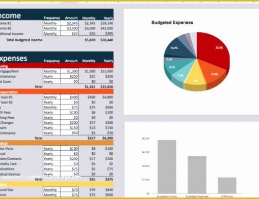 Yearly Budget Planner Template Free Of 10 Free Household Bud Spreadsheets for 2019