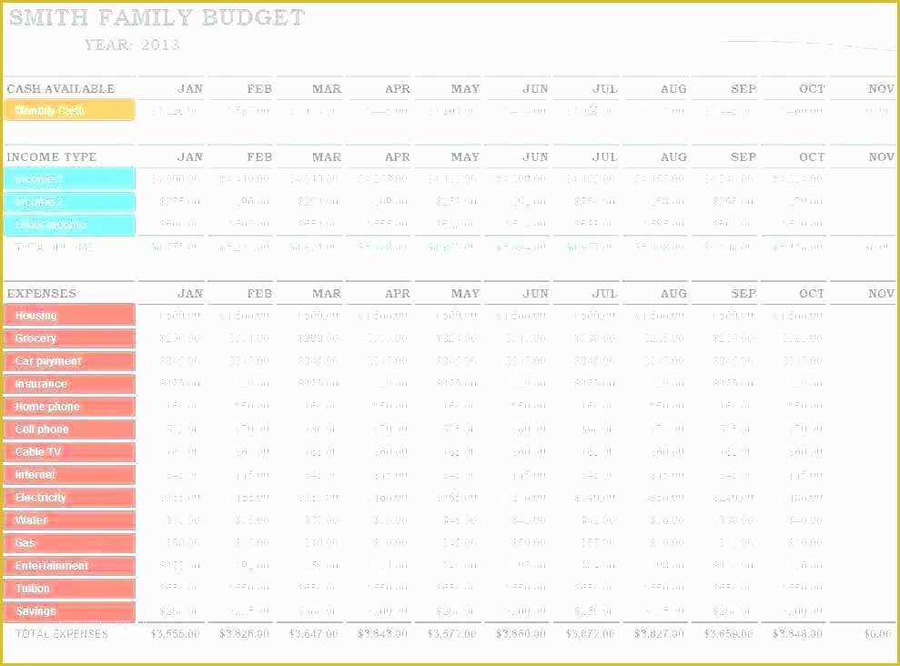 Yearly Budget Planner Template Free Of Annual Business Bud Template Excel Free Monthly Bud