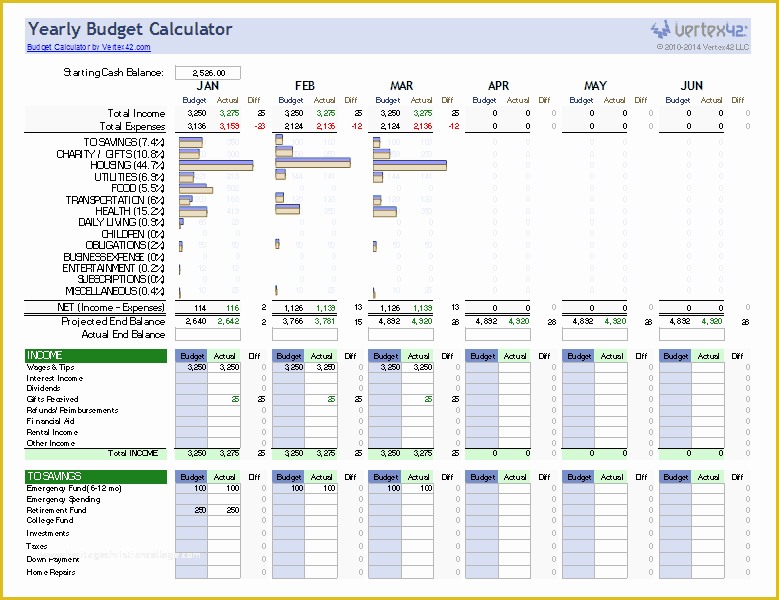Yearly Budget Planner Template Free Of Free Bud Calculator for Excel